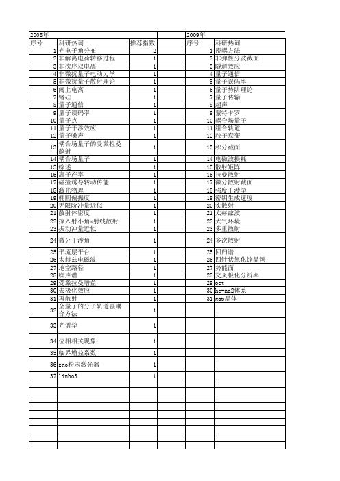 【国家自然科学基金】_量子散射理论_基金支持热词逐年推荐_【万方软件创新助手】_20140802