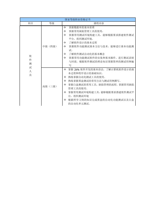 软件测试课程大纲