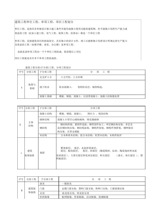 _建筑工程单位,单项,分部分项工程的划分