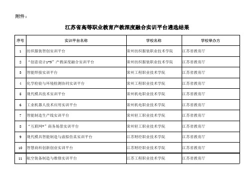 江苏省高等职业教育产教深度融合实训平台遴选结果