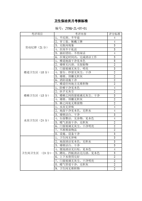 卫生保洁员月考核标准等