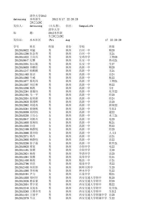 2012陕西上清华人数