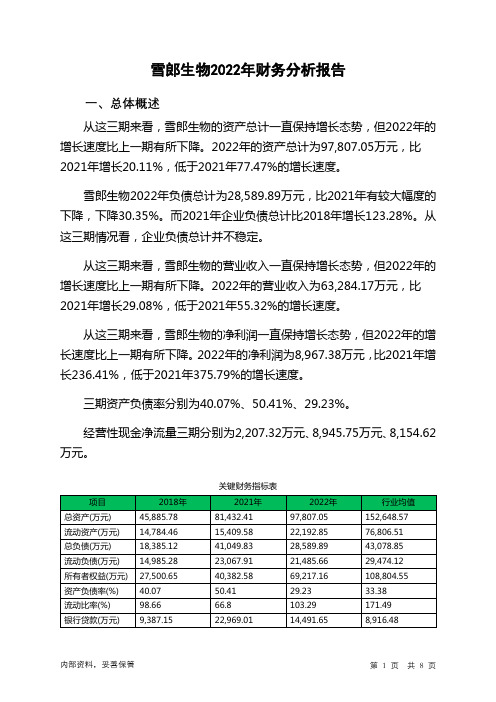 830821雪郎生物2022年财务分析报告-银行版