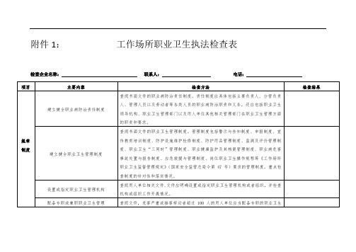 职业卫生执法检查表格(0526)