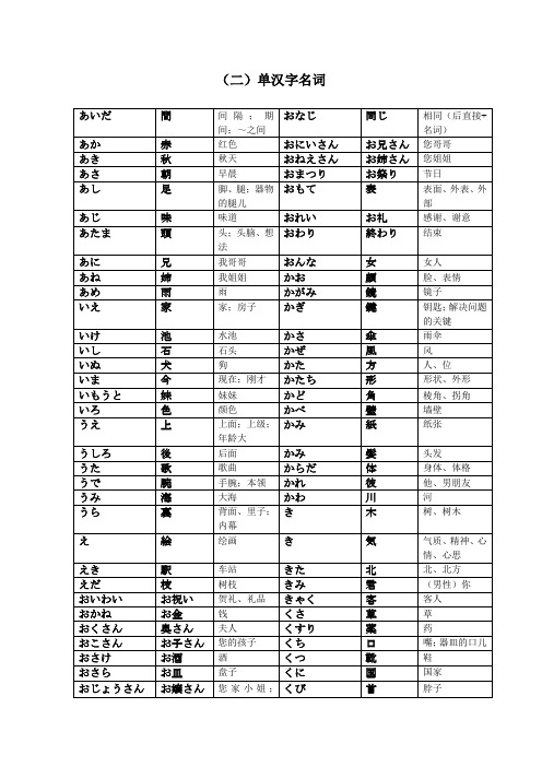 N4词汇：单汉字名词