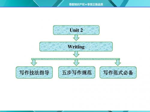 必修五Unit 2  Writing  高分写作指导