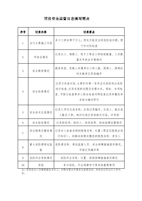 项目安全监督日志填写要点