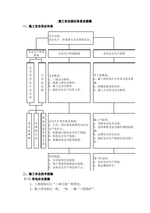 施工安全保证体系及措施