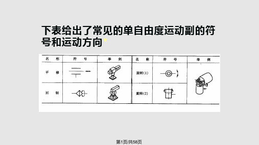 机器人机构实用PPT课件PPT课件