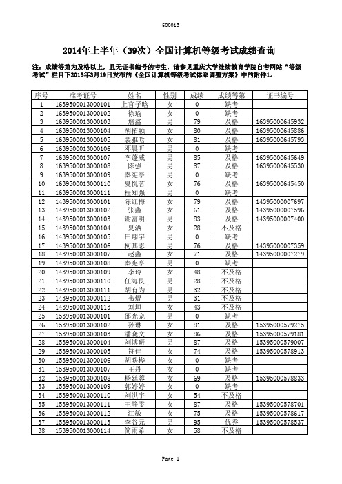 重庆大学2014年上半年(39次)全国计算机等级考试成绩查询[考点(500013)]