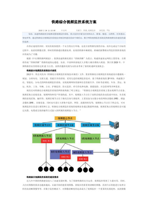 铁路综合视频监控系统方案