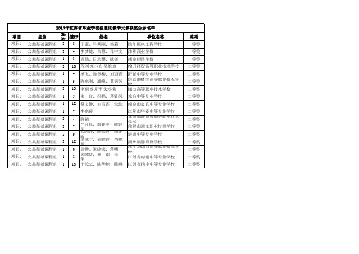 2015年江苏省职业学校信息化教学大赛获奖公示名单