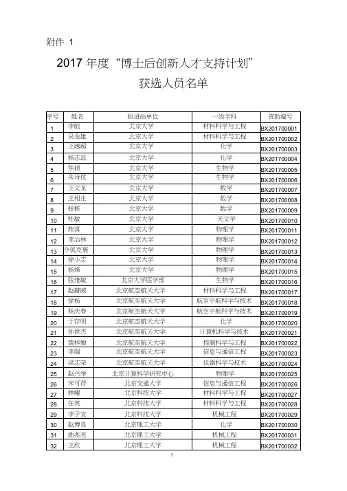 度“博士后创新人才支持计划”获选结果