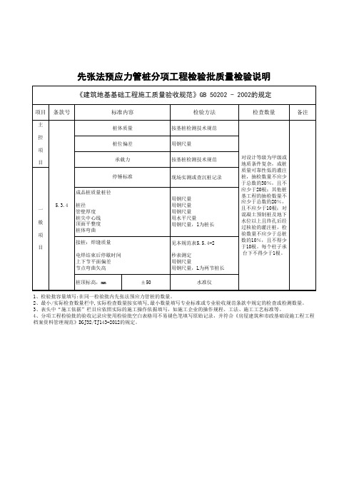 ZJ3.2.1先张法预应力管桩分项工程检验批质量验收记录