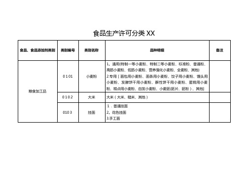 食品生产许可证分类目录