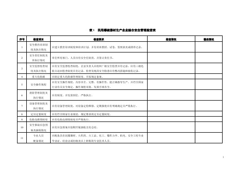 Removed_民爆企业安全检查方法