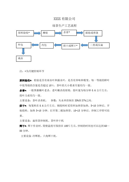 茶叶工艺流程