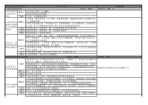 供应商巡检表(新引进供应商)