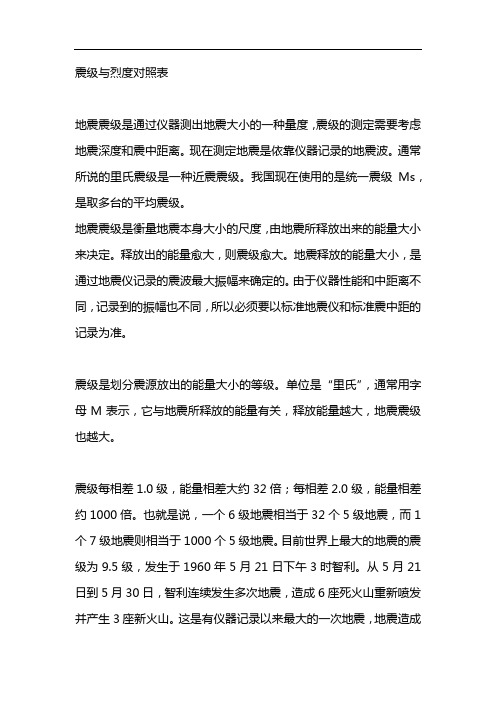 震级与烈度对照表