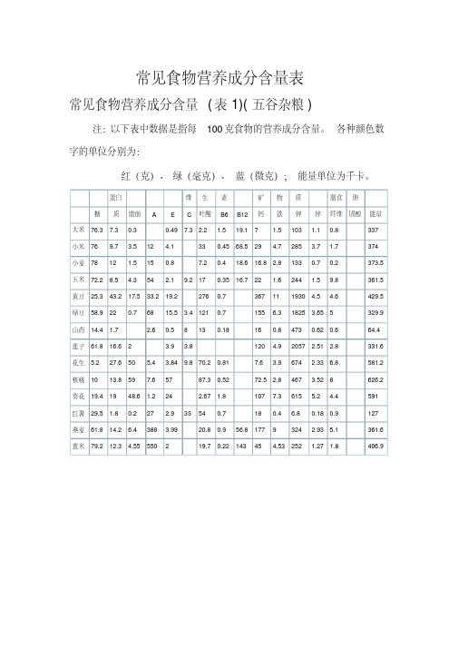 常见食物营养成分含量表(最新)