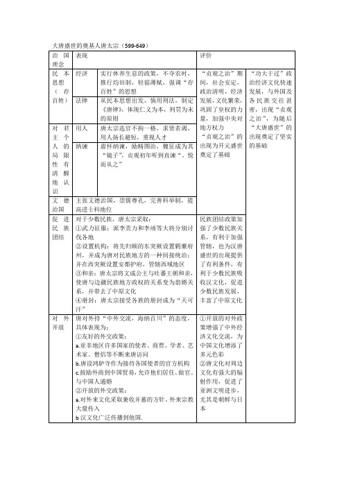 大唐盛世的奠基人唐太宗