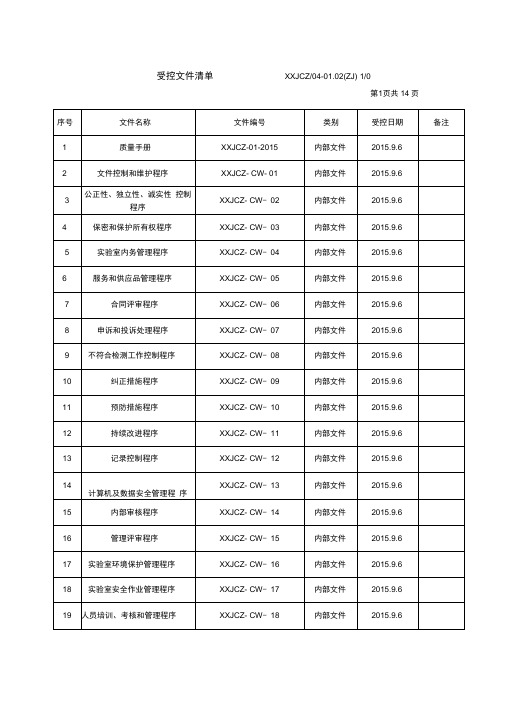 完整版机动车检测机构受控文件清单