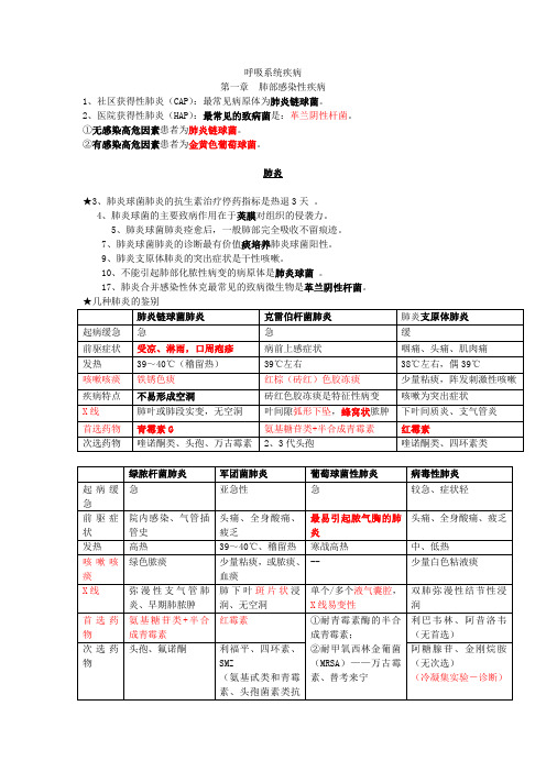 内科主治医师考试重点笔记(彩色、表格、高效)