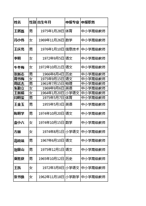 2014年南阳市中小学高级教师通过名单