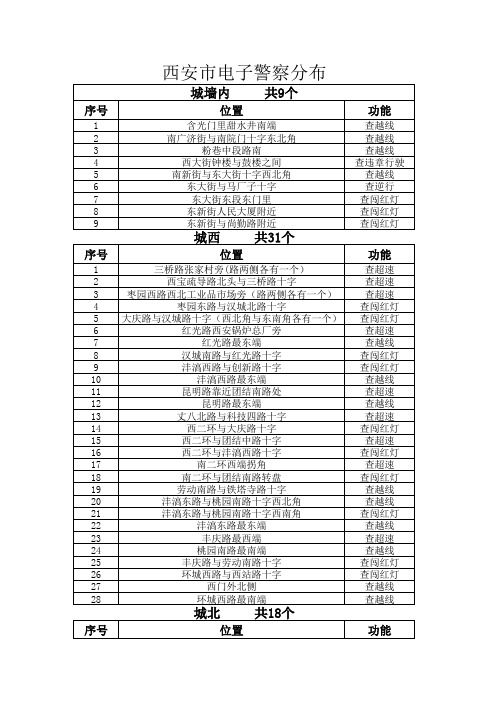 西安市电子警察分布