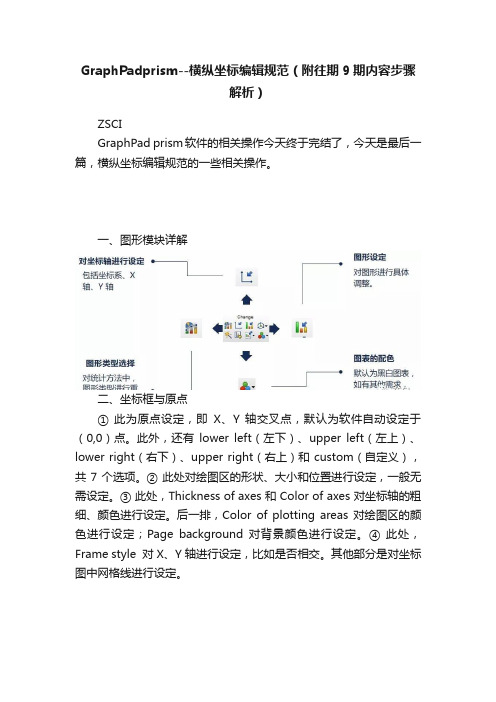 GraphPadprism--横纵坐标编辑规范（附往期9期内容步骤解析）