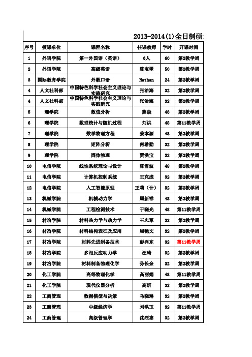 2013辽宁科技大学 全日制硕士研究生课程表