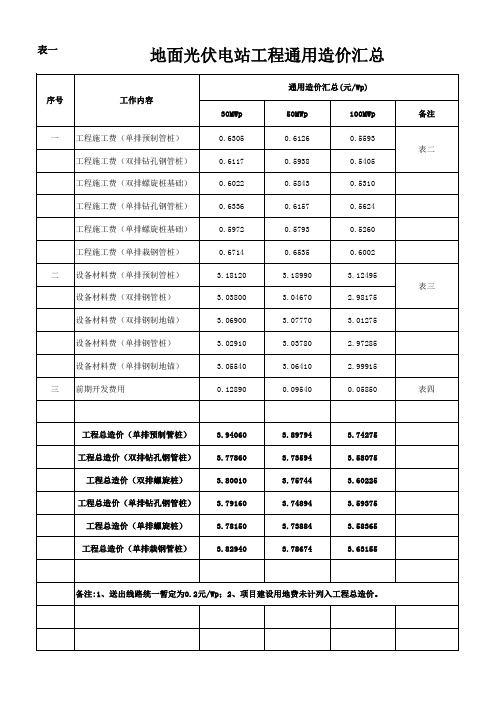 地面光伏电站通用造价标准(17-18年最新版)