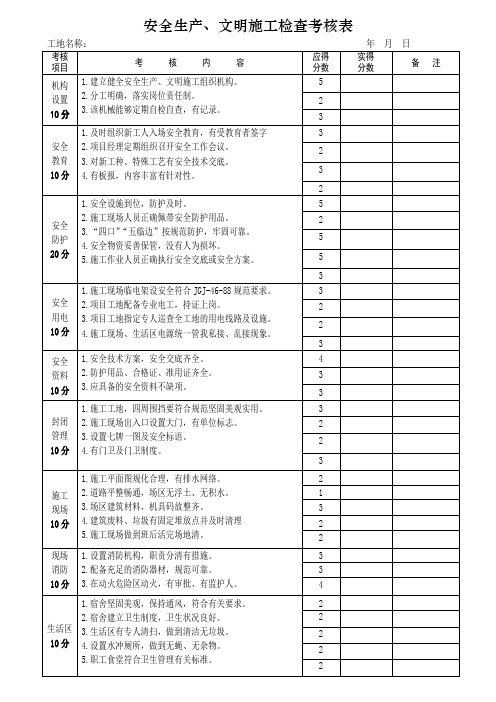 (安全生产)安全生产、文明施工检查考核表