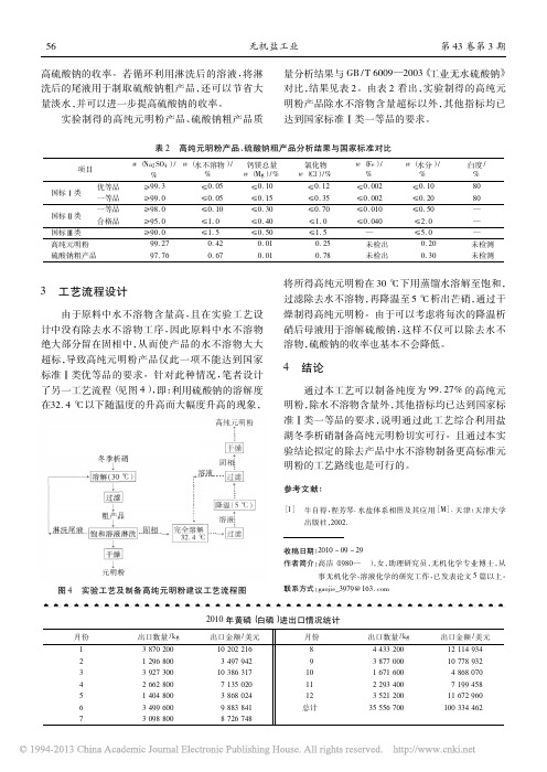 2010年黄磷_白磷_进出口情况统计