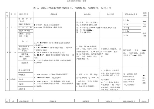 公路试验检测频率一览表