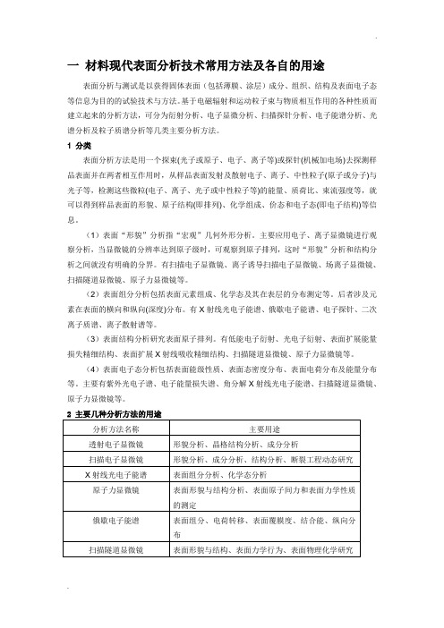 材料现代表面分析技术常用方法及各自的用途