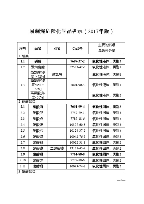 易制毒-易制爆化学品(2017版)