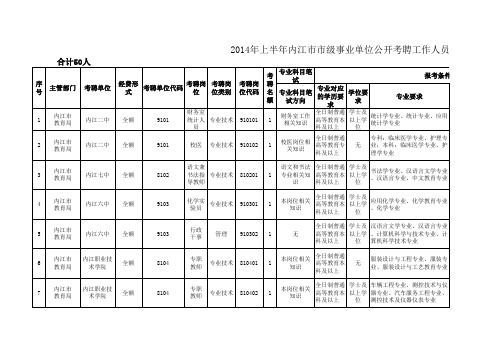 1127_附件1：2014年上半年内江市市级事业单位公开考聘工作人员岗位一览表