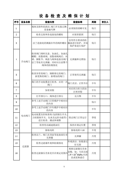 设备检查及维护保养计划