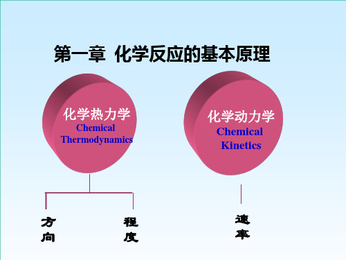 上学期高中化学竞赛化学热力学课件