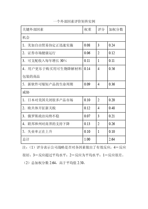 一个外部因素评价矩阵实例