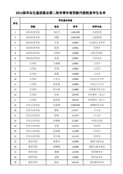 14届第一批批复名单