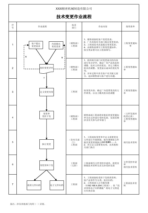 技术变更作业流程