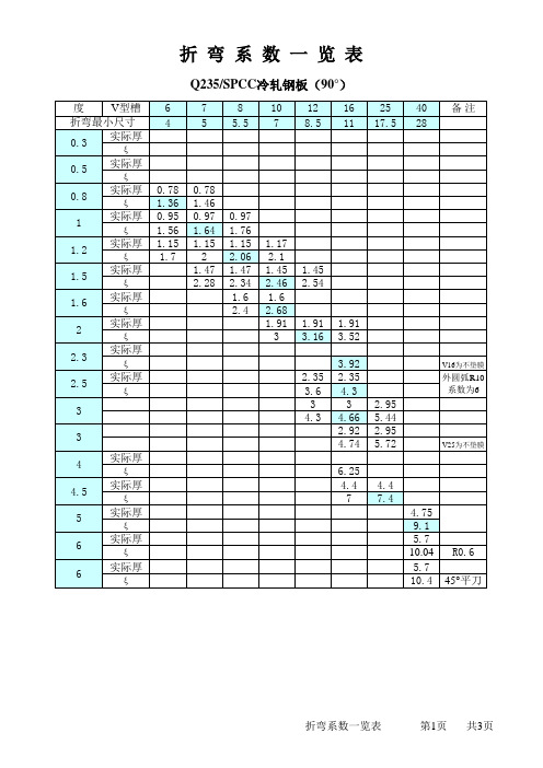 折弯系数表