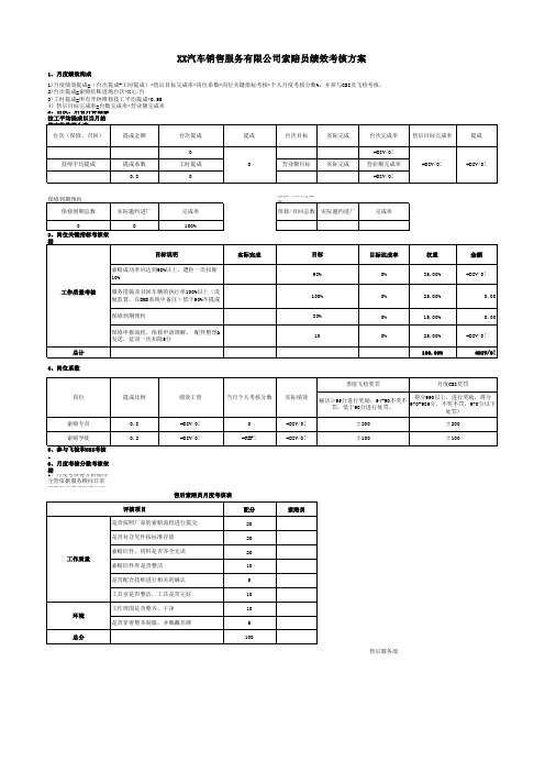 汽车4S店售后索赔员绩效考核方案