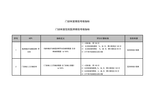 医院门诊科室住院医师绩效考核指标