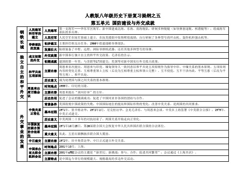 人教版把年级历史下册复习提纲之五(第五单元)