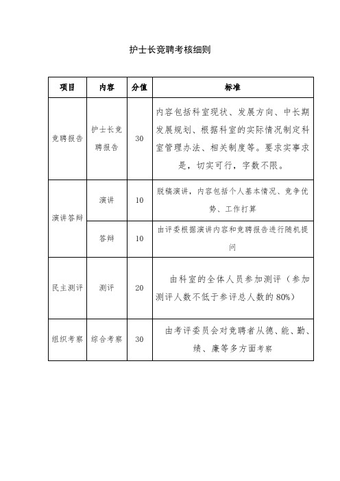 护士长竞聘考核细则