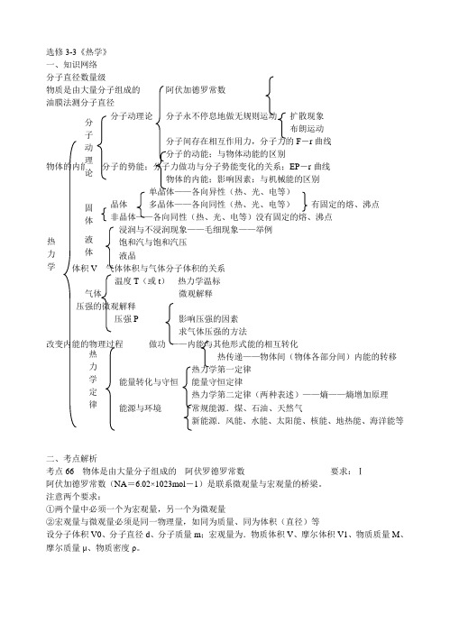 高中物理复习《热学》提纲 新人教版选修选修3-3、3-4