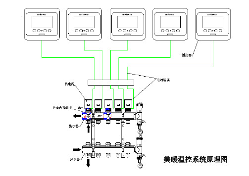 温控系统原理图及说明